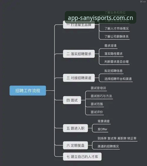 三亿体育注册流程最新动态：行业趋势解析与用户实操指南