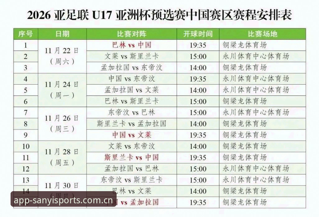 三亿体育账户安全 U17世界杯分组解读操作教程:从三亿体育平台看国足青年军签运分析